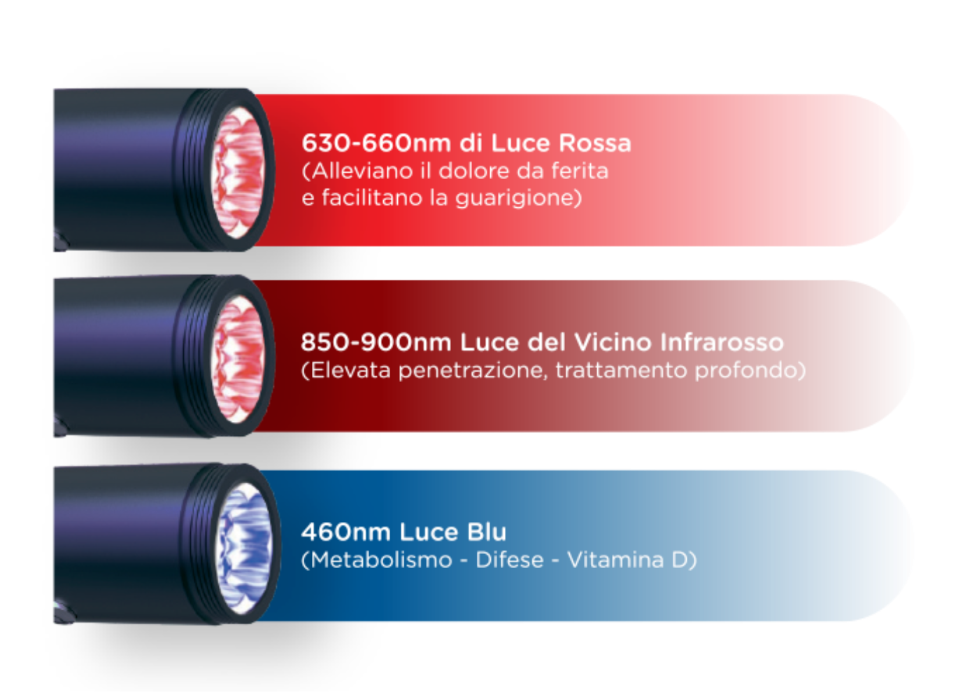 Taopatch® TFL Lunghezze d'onda